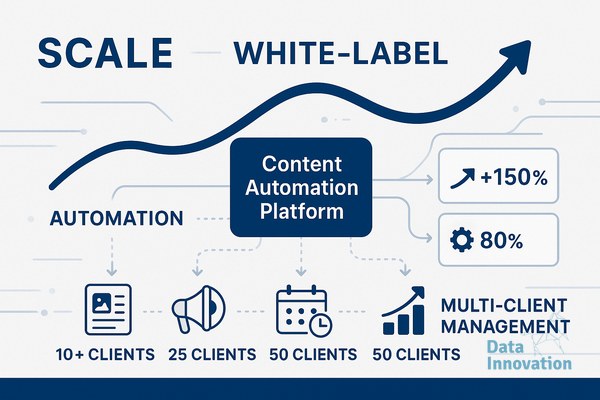 White-Label Content Automation for Agencies: Scale to 50+ Clients Without Hiring