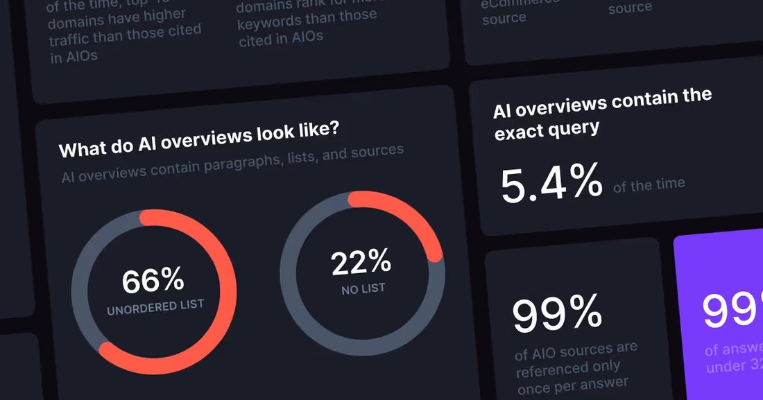 Qué cita de verdad un AI Overview de Google
